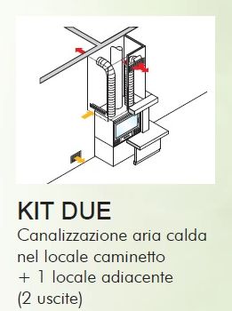 Kit DUE per Camino Inserto Italiana Camini