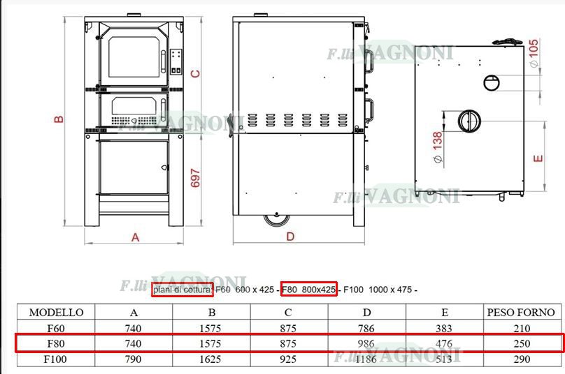 https://www.fratellivagnoni.it/images/forni_bbc/Dimenisoni%20F80_interno_logo.jpg