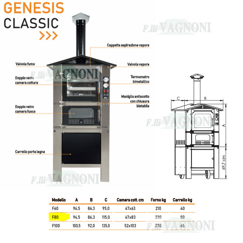 https://www.fratellivagnoni.it/images/forni_bbc/Forno%20Genesis%2080%20classic%20verniciato+carrello.misure.logo.jpg